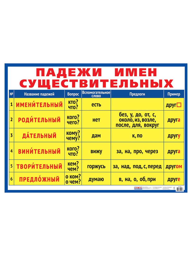 Таблица паде. Падежи. Памятка падежи. Падежи имен существительных. Падежи существительных.