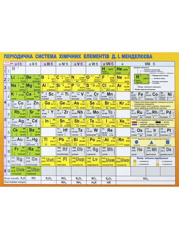 Картонка-підказка «Таблиця Менделєєва» | 7055227