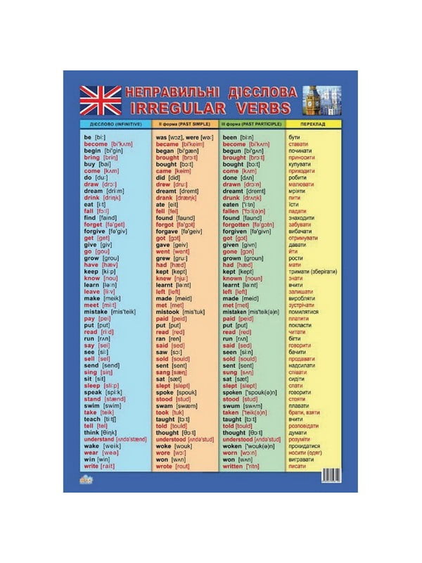 Плакат Таблиця неправильних дієслів англійська мова | 7055251