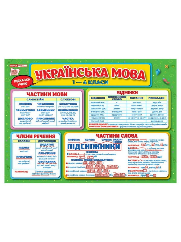 Килимок-підказка Українська мова 1-4 клас | 7057917