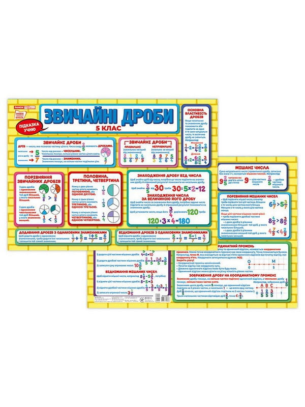 Планшет підказка учневі Звичайні дроби 5 клас українською мовою | 7066261