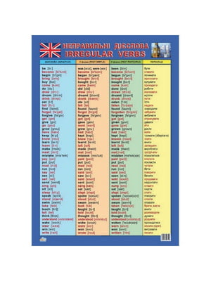 Плакат Таблиця неправильних дієслів англійська мова | 7055251