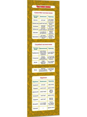 Картонна закладка-шпаргалка «Частини мови» | 7066018