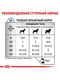 Royal Canin Sensitivity Control Duck Rice влажный корм для собак при аллергии | 6611771 | фото 4